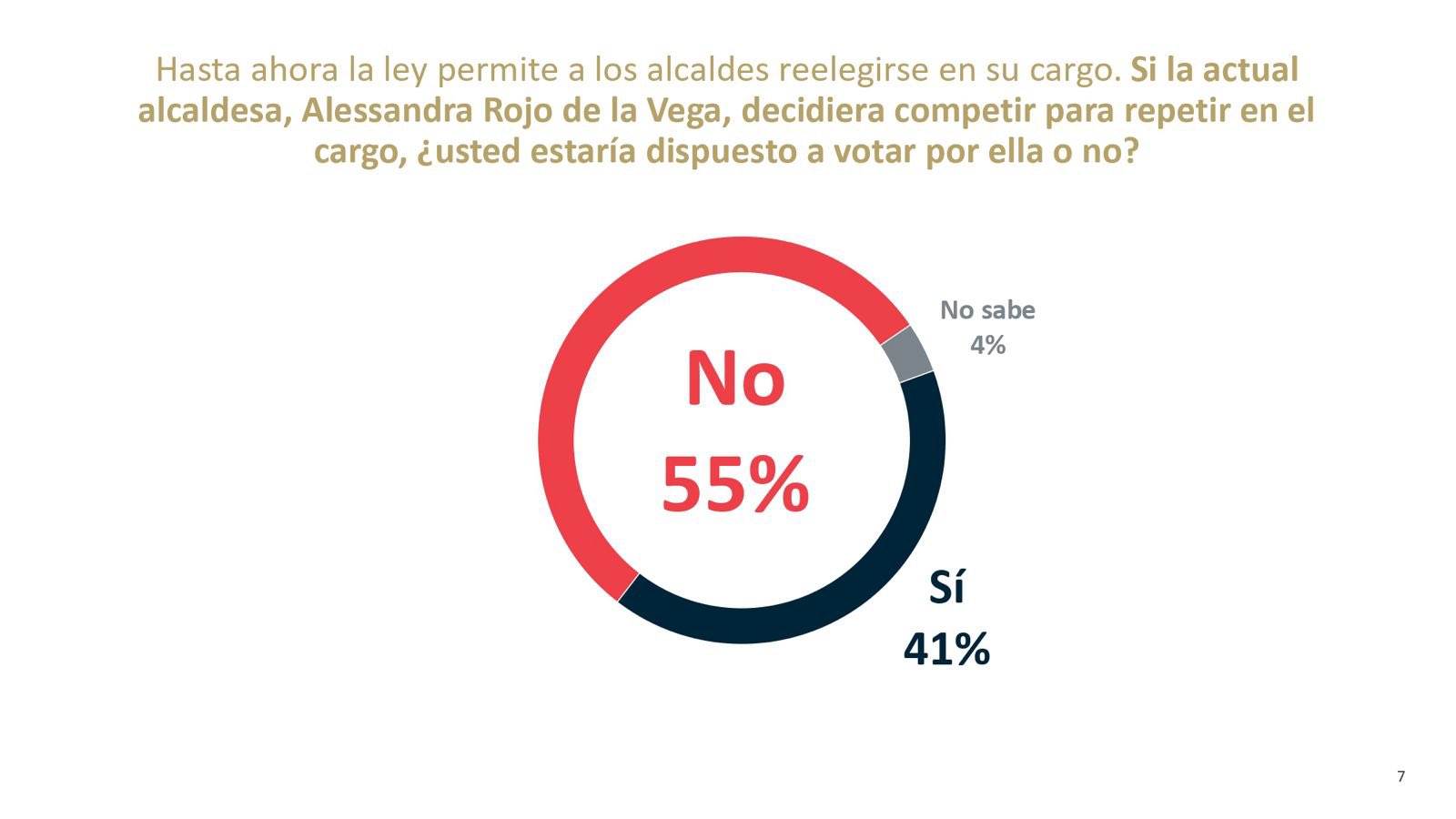 Encuesta De las Heras