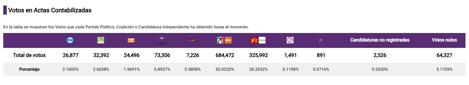 Elecciones Coahuila