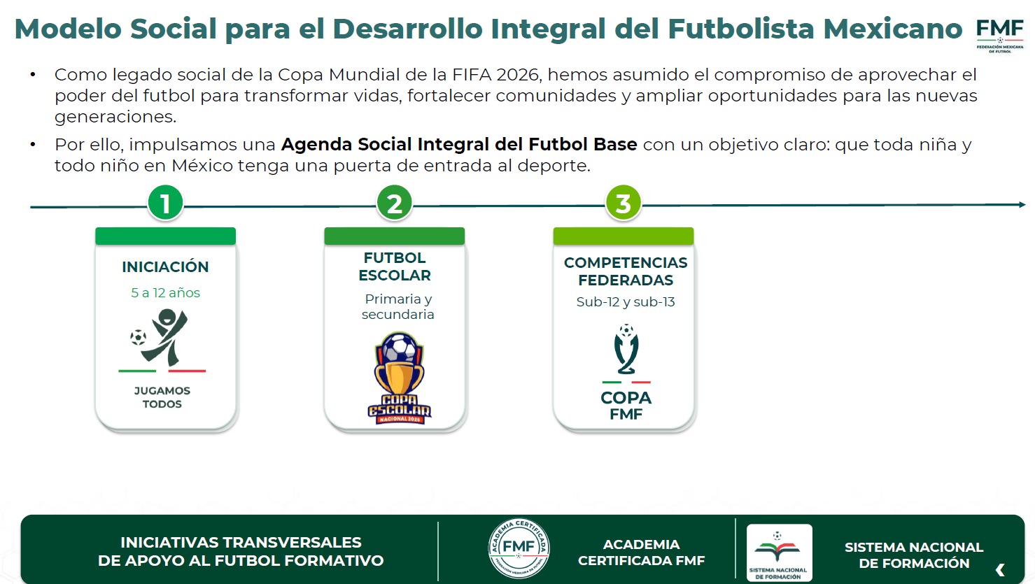 Sheinbaum, FMF y Liga MX impulsarán escuelas de fútbol en México