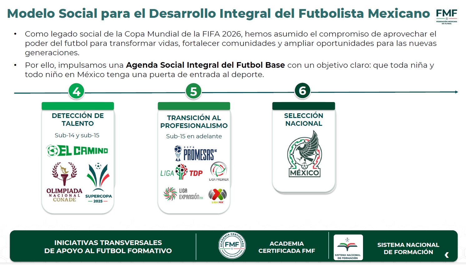 Sheinbaum, FMF y Liga MX impulsarán escuelas de fútbol en México