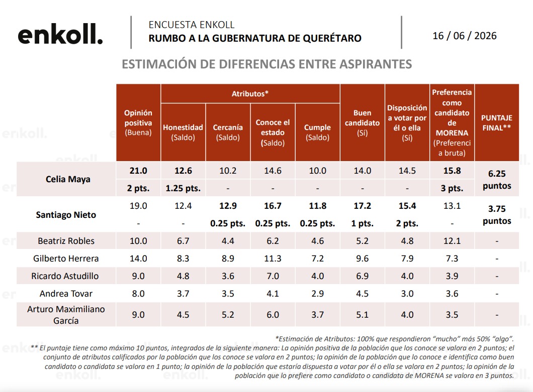 Estimación aspirantes Querétaro