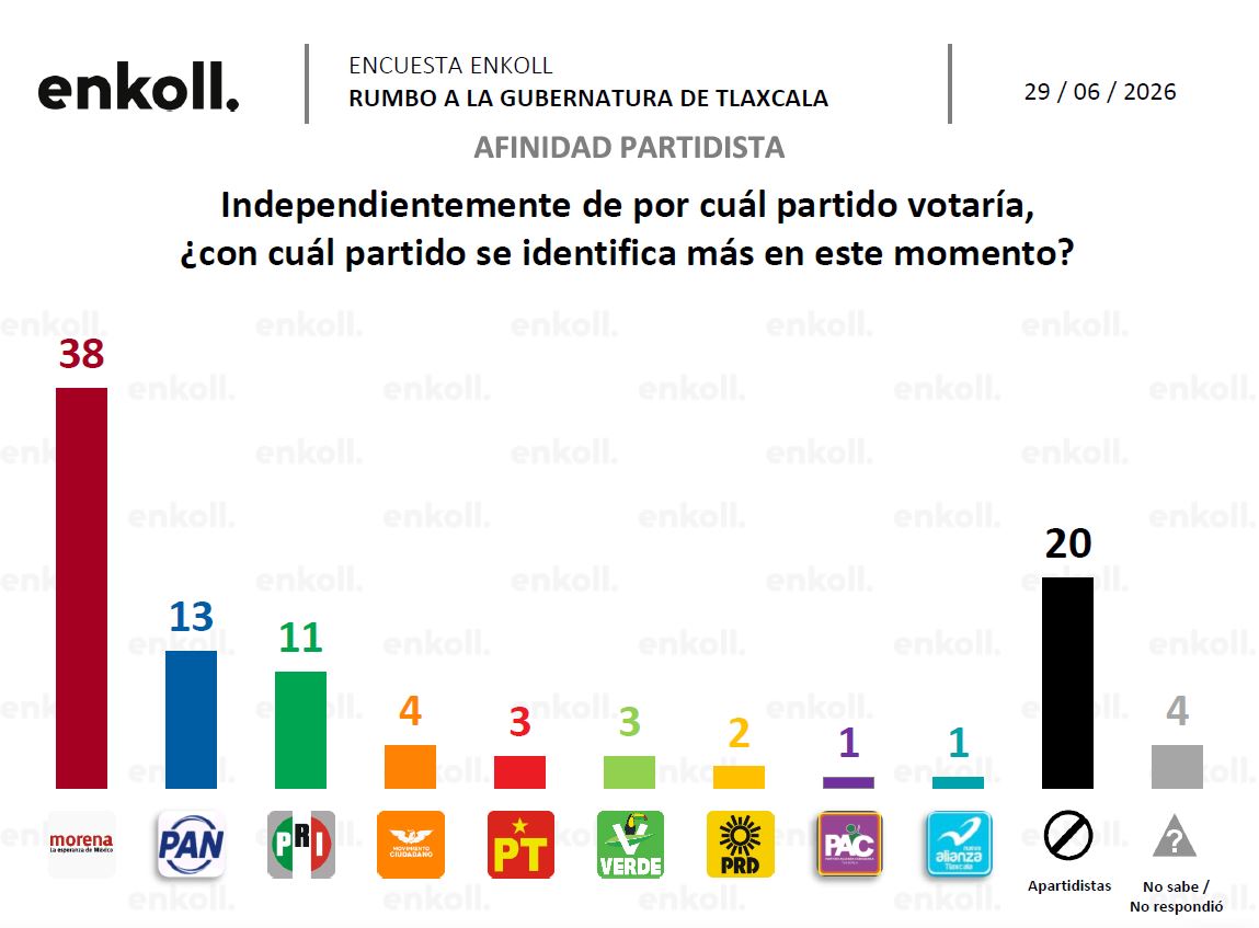 Identificación Morena Tlaxcala 
