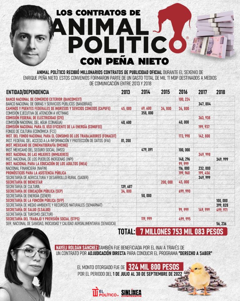 Contratos de Animal Político