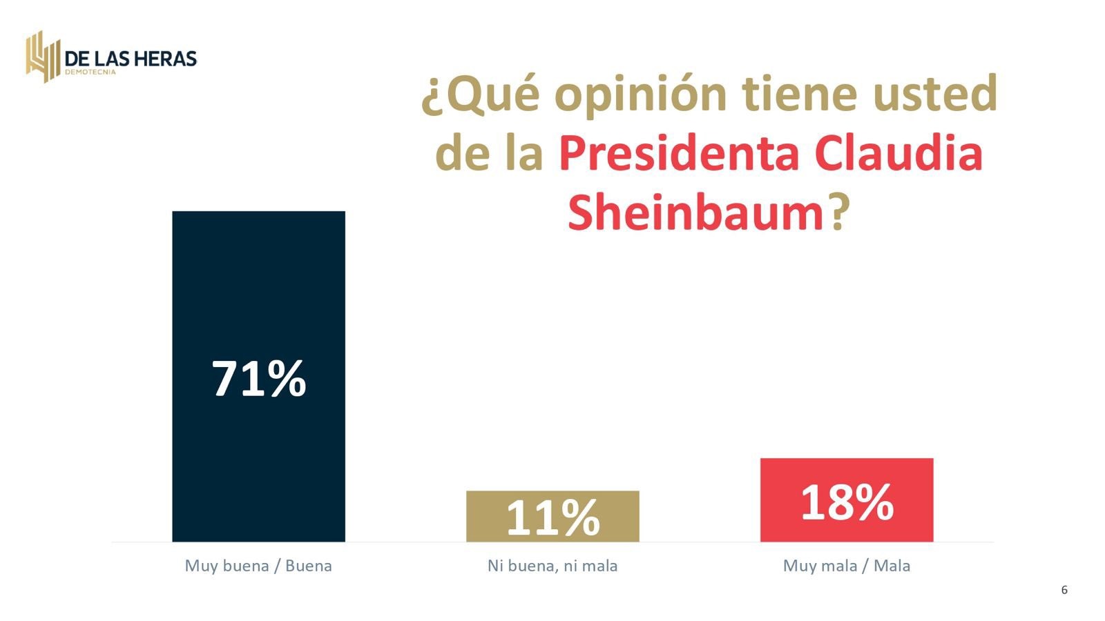 Opinión Sheinbaum