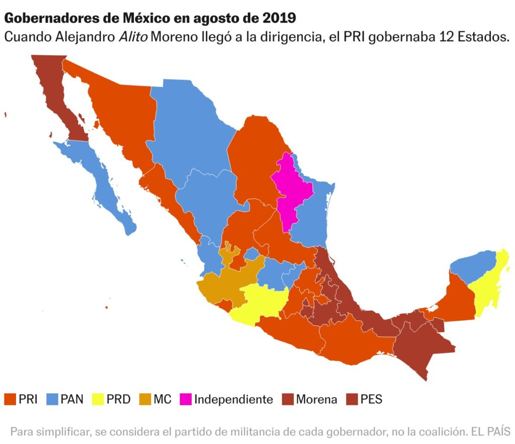 gubernaturas del PRI en 2019