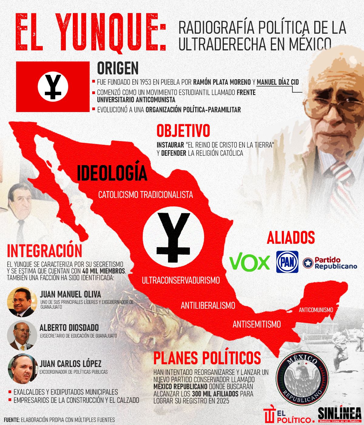 Qué es el Yunque