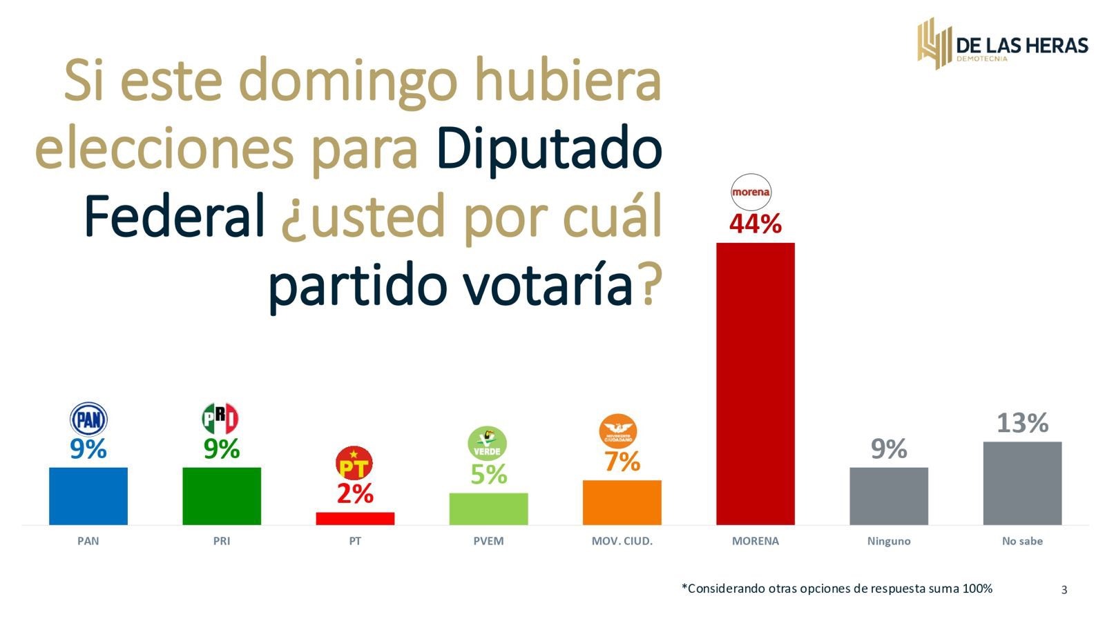 Sheinbaum diputados federales