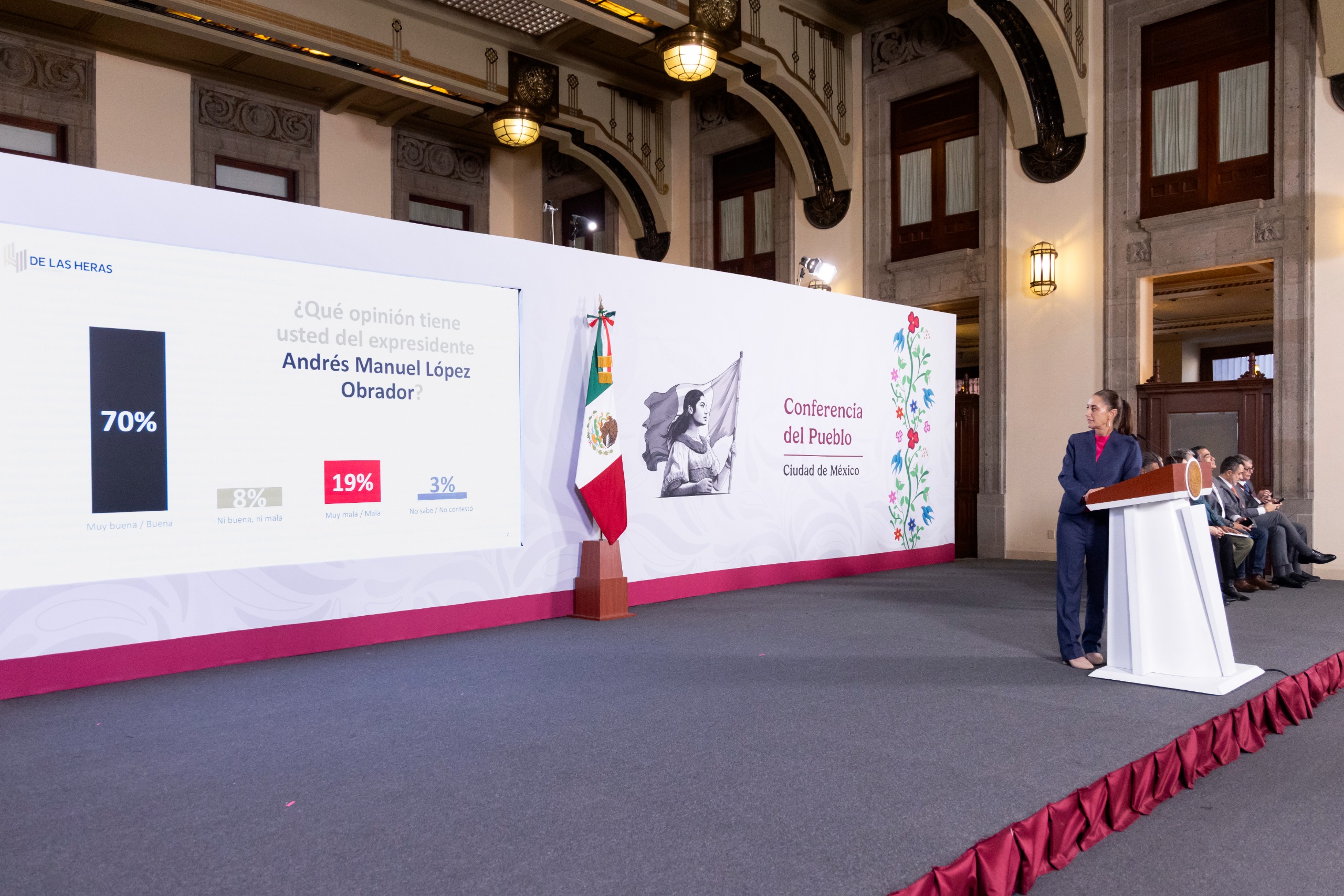 Sheinbaum encuesta De las Heras