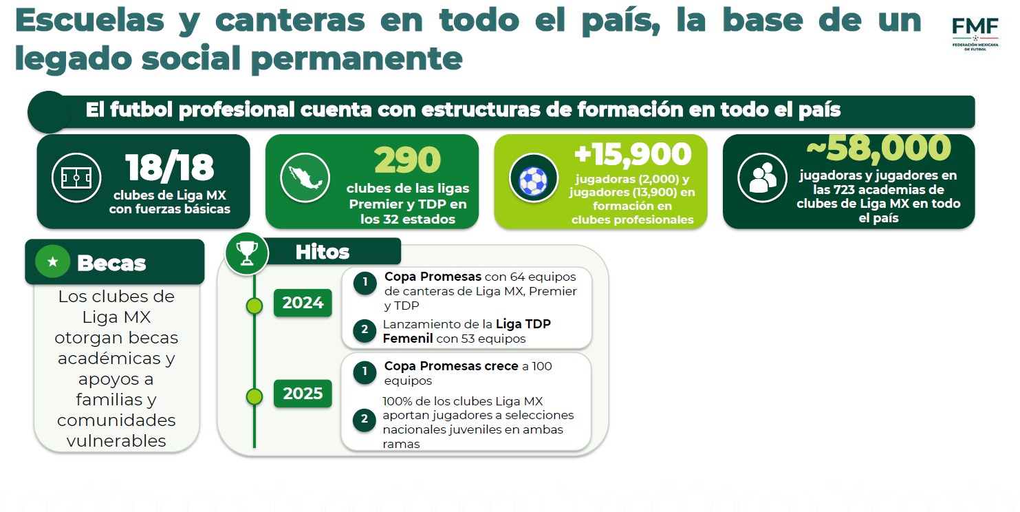 Escuelas de futbol, base de un legado social permanente