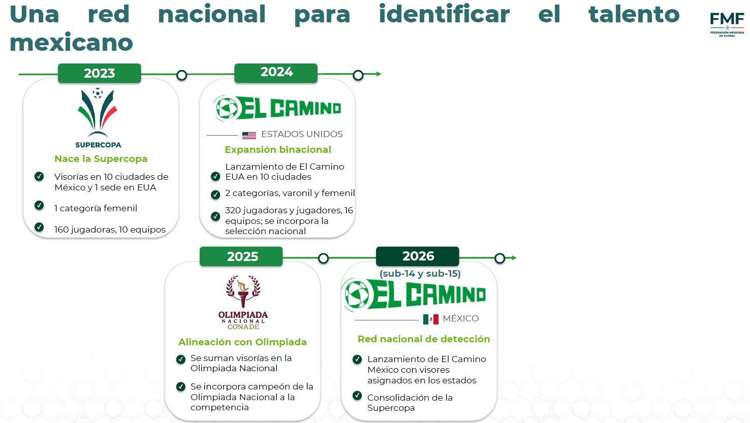 Escuelas de futbol, base de un legado social permanente