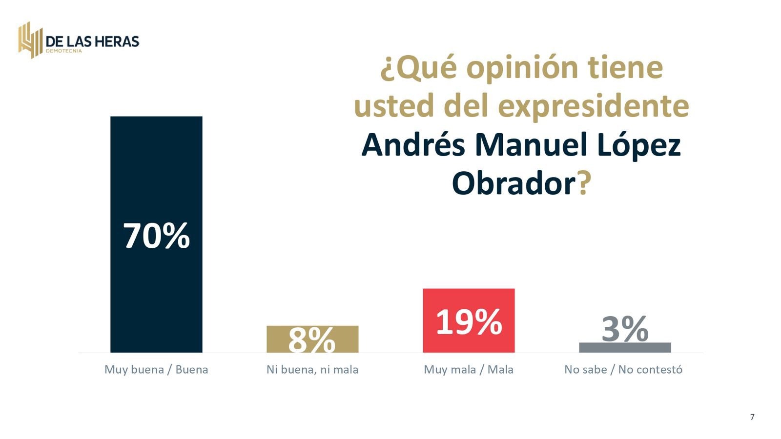 Sheinbaum opinión AMLO