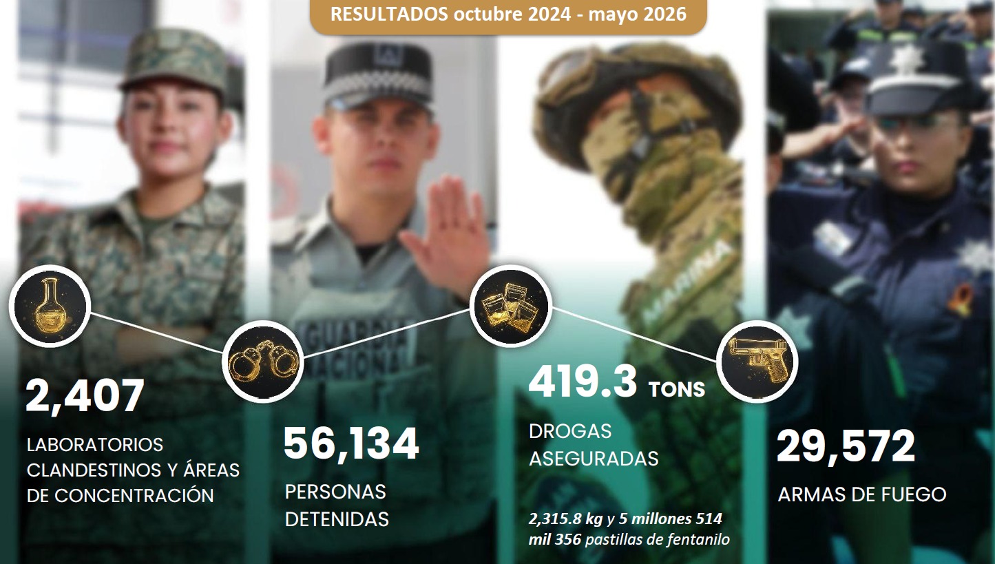Harfuch reporta detención de más de 56 mil personas