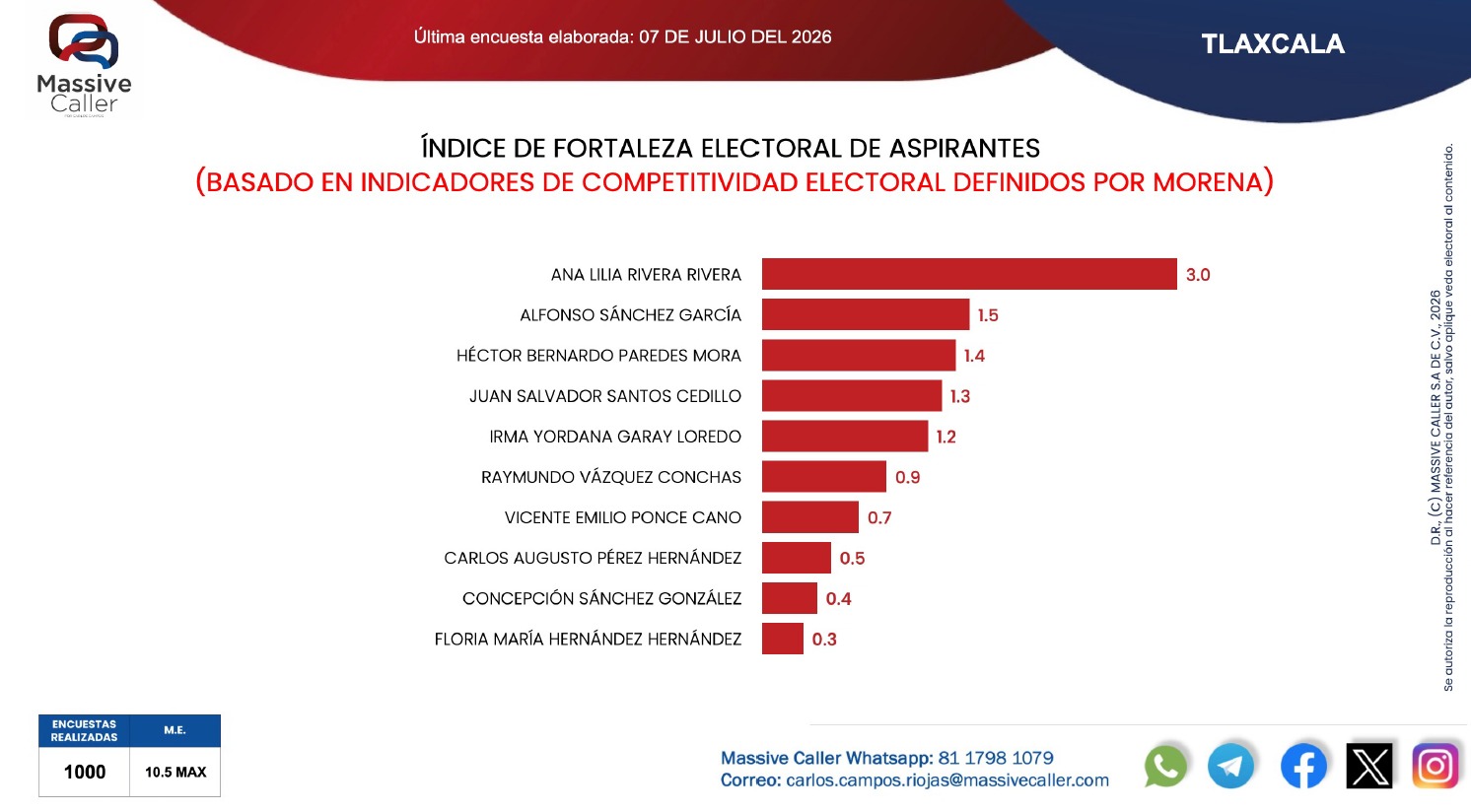 Ana Lilia Rivera fortaleza