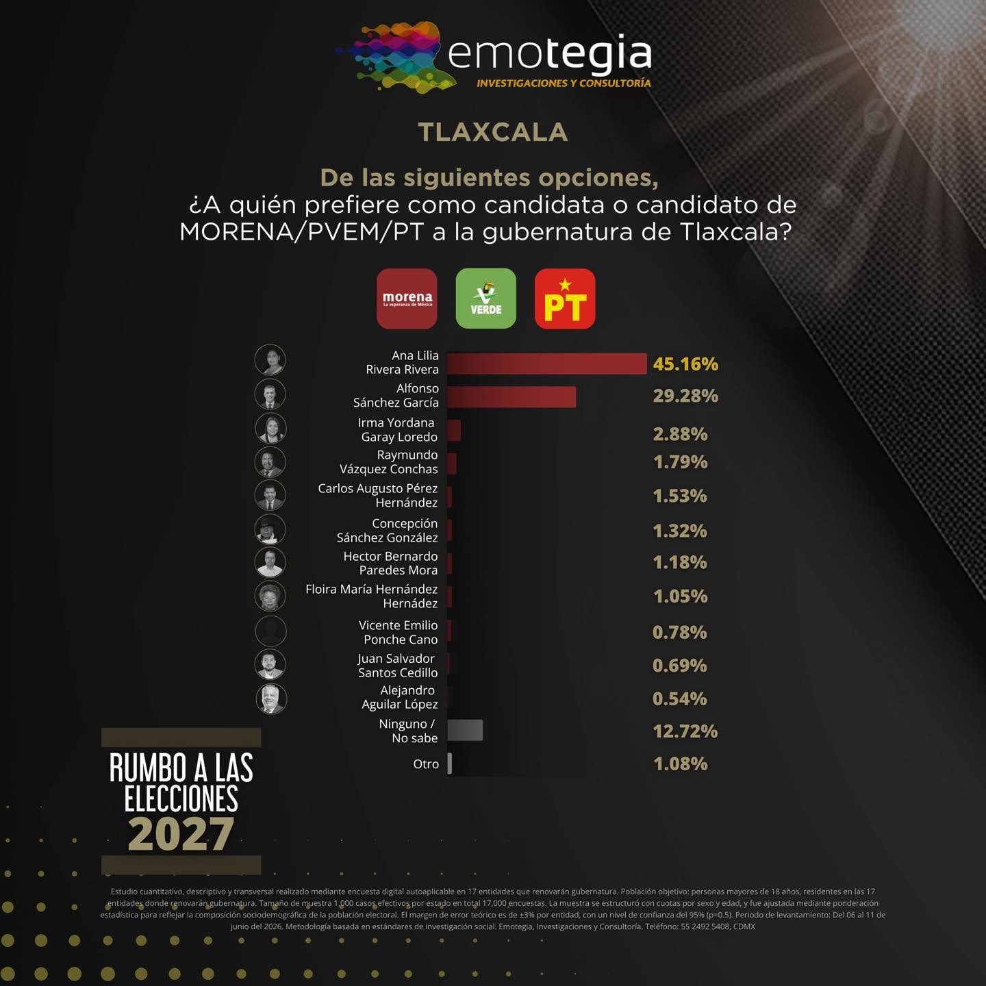 Ana Lilia Rivera gubernatura Tlaxcala