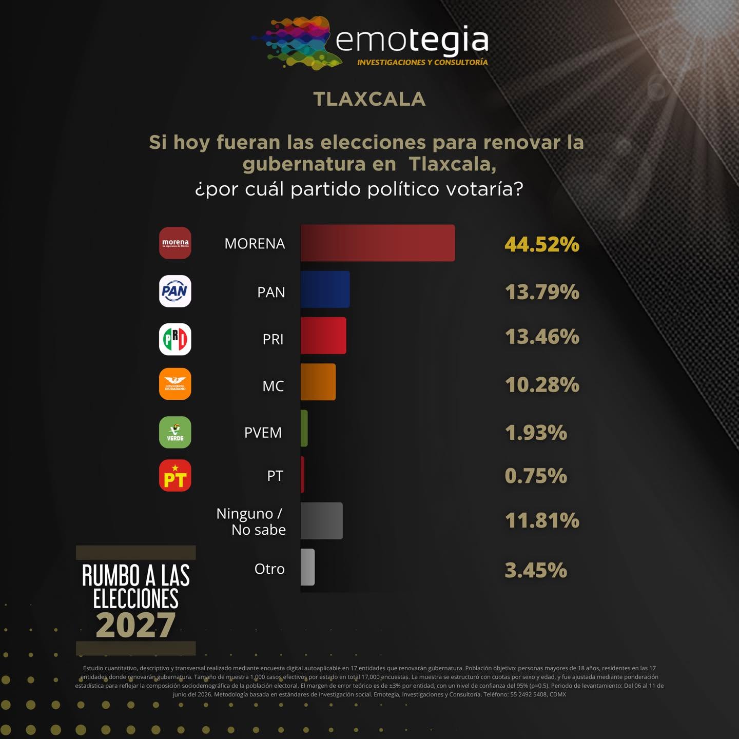 Ana Lilia Rivera partido político