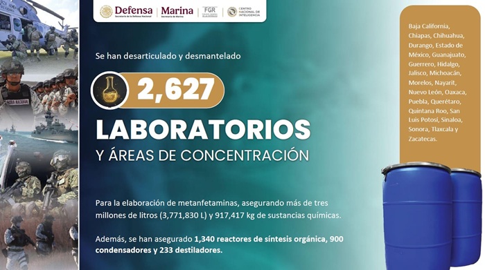 ¿Qué estados redujeron más la violencia?