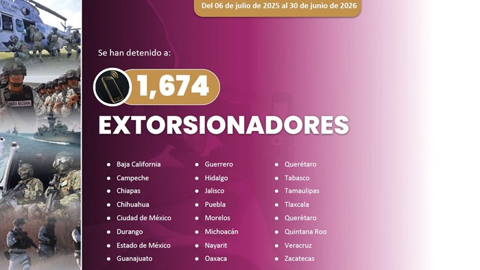 ¿Qué estados redujeron más la violencia?