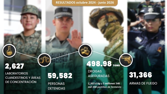 Otros resultados de la estrategia de seguridad