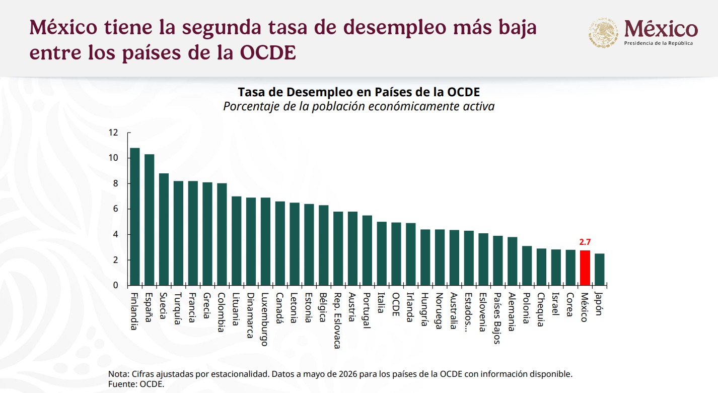 Economía mexicana desempleo