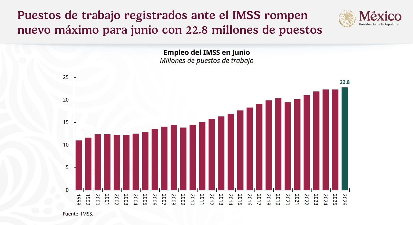 Economía mexicana empleos formales