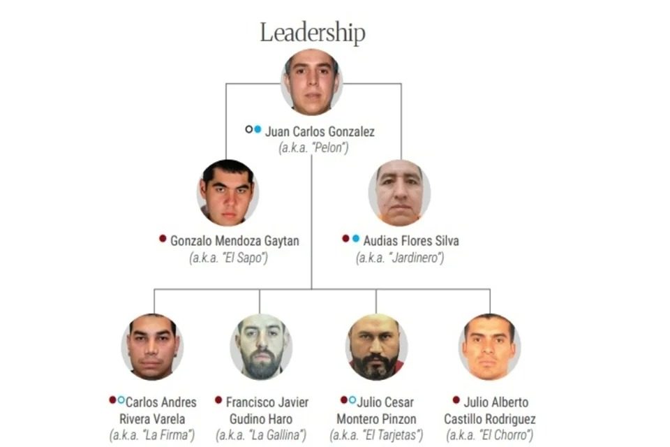 EU sanciona al CJNG