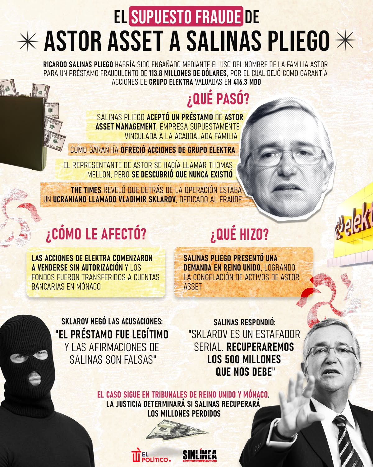 Fraude a Salinas Pliego 