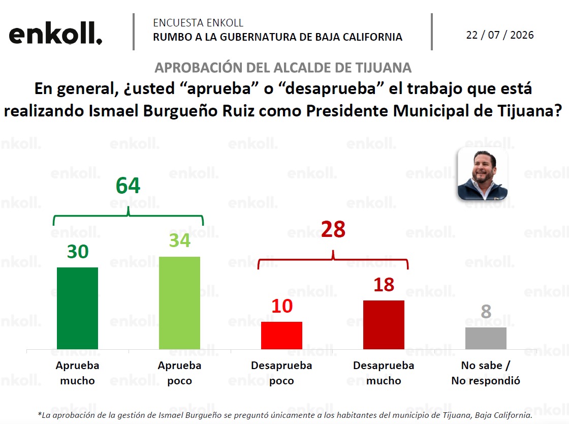 Ismael Burgueño aprobación 