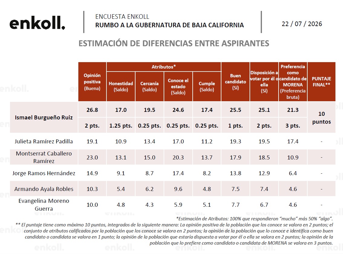 Ismael Burgueño diferencias aspirantes 