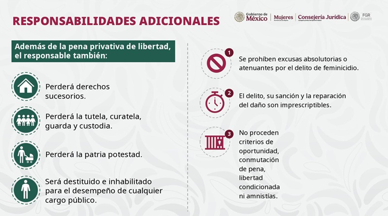 Qué establece la nueva ley contra Feminicidio