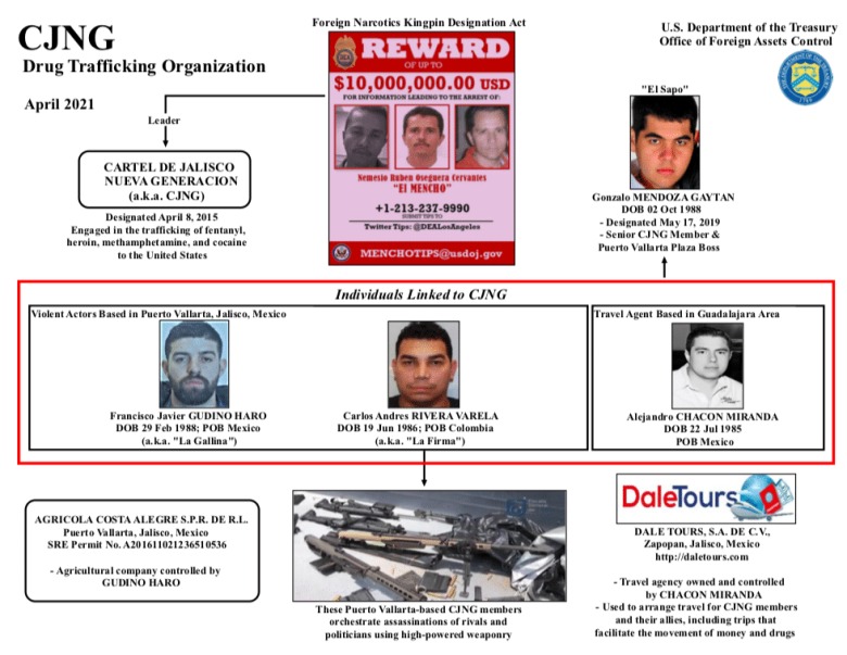 Sanciones EU CJNG