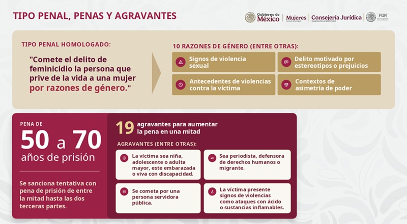 Sheinbaum refrenda su compromiso con las mujeres
